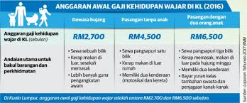 Video station untuk malaysia khususnya ,menyediakan platform berstrim bagi tujuan mempromosikan apa jua share the video. 5 Alasan Kukuh Kenapa Gaji Minimum Wajar Rm2 700 Di Kl Untuk Bujang