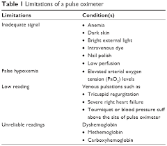 Full Text Pulse Oximetry In Bronchiolitis Is It Needed Tcrm