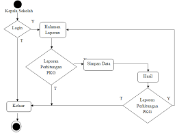 Lihat sebagian formatnya di bawah ini. Report Activity Diagram Download Scientific Diagram