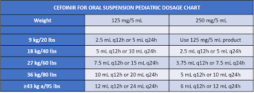 Image result for Cefdinir