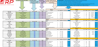 The excel template builder facilitates template design by automating the insertion of simple mappings, providing preview functionality, and enabling direct connection to the bi publisher server. Renaissance Periodization Male Physique Training Templates