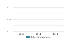Unsere stärke liegt in der nachhaltigen und langfristigen betreuung unserer mandanten. Sli Beteiligungsgesellschaft Mbh Hamburg Guterbeforderung