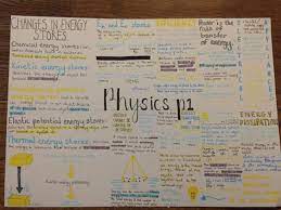 Studyblr My First Mind Map On Poetry For My English Gcse In 2021 Gcse Science Gcse Physics Revision Gcse Biology Revision