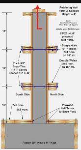 Spider Tie Concrete House Plans Concrete Wall Form Ties Olalaopx Concrete Formwork Concrete Wall Insulated Concrete Forms