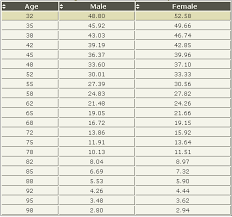Annuity Mortality Table Single Life Annuities Retirement Planning