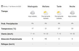 Pronóstico para hoy sábado 10 de julio de 2021. Pronostico Para Manana Cheap Online