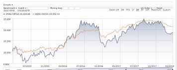 Time To Sell Intermerdiate And Long Term Bonds Bogleheads Org