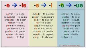 Servir Verb Chart Www Bedowntowndaytona Com