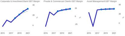 Deutsche bank's corporate bank addresses the needs of corporate clients, financial institutions, investors and issuers in three segments. Deutsche Bank S New Restructuring Plan Trades Off Some Long Term Value For Stability Trefis
