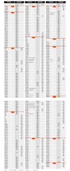 konig snow chain size chart best picture of chart anyimage org