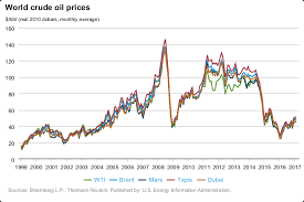 northern gateway and gas prices