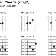 Tetrad Chords Drop 2 Drop 3 And Drop 2 4 Maj7 Full