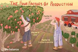 Factors Of Production Definition 4 Types Who Owns