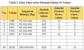 Contoh soal dan jawaban trend kuadratik ilmusosial id from www.ilmusosial.id. Jenis Jenis Data Berdasarkan Dimensi Waktu Maglearning Id