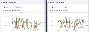 Unlike pod machines, you can use ground coffee from any brand. We Were Honored