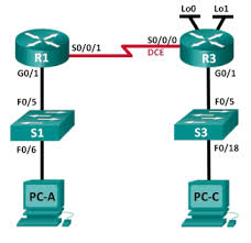 Pin On Ccna Rse Lab