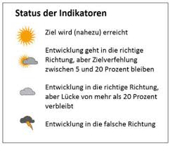 Die schulen im gesundheitswesen bilden hier eine ausnahme, da diese meist an kliniken oder. Wettersymbole Bedeutung 2 Wettersymbole Zur Darstellung Der Aktuellen Wetterbedingungen Und Wettervorhersage Fur Die Stadte Trending Now