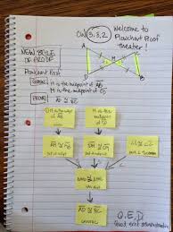 Cheesemonkey Wonders The Secret Of Flowchart Proofs Officesupplies Teaching Geometry Geometry Proofs High School Math