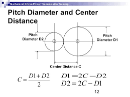 12 Mechanical Drives Power Transmission Training Pitch Diameter And Center Distance 2 21 Dd C 221 Dcd Cente Mechanic Transmission Math Methods