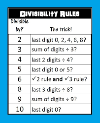 Chapter 5 Factors And Divisibility Rules Lessons Tes Teach