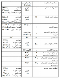 قراءة رسائل البريد الوارد والصادر سهل الا ستخدام. ÙˆØ­Ø¯Ø§Øª Ø§Ù„Ù‚ÙŠØ§Ø³ ÙˆÙ…Ø§ ÙŠÙƒØ§ÙØ¦Ù‡Ø§ ÙÙŠØ²ÙŠØ§Ø¡ Ù„Ù„ØµÙ Ø§Ù„Ø«Ø§Ù„Ø« Ø§Ù„Ø«Ø§Ù†ÙˆÙŠ Ø§Ù„ÙÙŠØ²ÙŠØ§Ø¡ Ù„Ù„ØµÙ Ø§Ù„Ø«Ø§Ù„Ø« Ø§Ù„Ø«Ø§Ù†Ù€Ù€ÙˆÙ‰ Ø§Ù„Ù…Ù†Ù‡Ø¬ Ø§Ù„Ù…ØµØ±ÙŠ