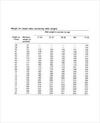 height weight age chart 7 free pdf documents download