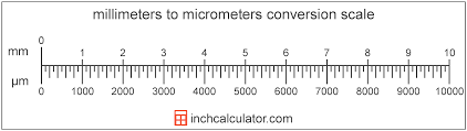 Micrometers To Millimeters Conversion M To Mm