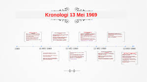 Pengenalan peristiwa 13 mei 1969 merupakan satu tragedi berdarah yang banyak meninggalkan kesan terhadap politik, ekonomi dan sosial masyarakat malaysia. Kronologi 13 Mei 1969 By Datu Rosman Dutch