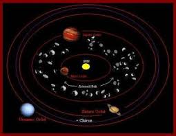 Asteroids Chiron Ceres Pallas Juno And Vesta