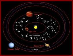 asteroids chiron ceres pallas juno and vesta