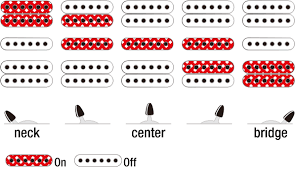 After this, i decided to make a diagram of what my cavity looks like. Grg170dx Rg Electric Guitars Products Ibanez Guitars