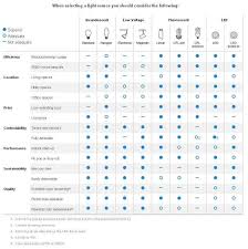 Introduction To Led Light Bulbs The Home Depot Community