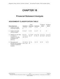 Kunci jawaban intermediate accounting kieso ifrs edition 3 chapter 18. Chapter 18 Solution Pdf Form Bat4m