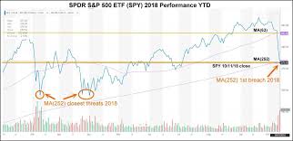 Market Madness Current Stock Slide Is Overblown Seeking Alpha