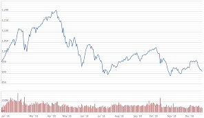 The vn increased 84 points or 7.61% since the beginning of 2021, according to trading on a contract for difference (cfd) that tracks this benchmark index from vietnam. 2018 A Turbulent Year For Vietnam Stock Market Vnexpress International