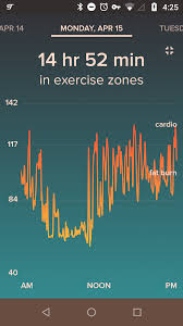 What is a normal heart rate? Is This Heart Rate Normal In The 60s While I Sleep 80 120 By Day All Day Every Day Fitbit