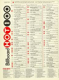 Chart rankings are based on sales (physical and digital), radio play, and online streaming in the united states. Billboard Hot 100 1 2 71 Music Charts Billboard Hits Billboard Hot 100
