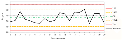 i chart for laser power of 2000 w and cutting speed of 4000