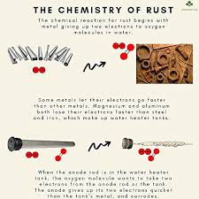 Anode rod for travel trailer. Oneness 369 2 Pack Anode Rod For Rv Water Heater Suburban Atwood Dometic Camper Travel Trailer Replacement Part 11553 Magnesium With Ptfe Thread Seal Teflon Tape With 1 Year Warranty Pricepulse