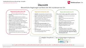 Erstmeldung vom dienstag, 15.06.2021, 11.40 uhr: Corona Terminshopping Moglich Weitere Jetzt Gultigen Regeln Mit Ubersichtlichen Grafiken Garbsen City News