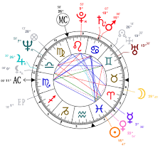 Astrology And Natal Chart Of David Gilmour Born On 1946 03 06
