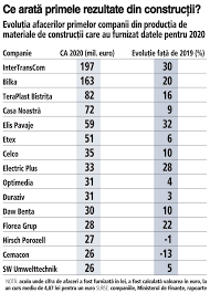 Inspectoratul in constructii al municipiului bucuresti. Inspectoratul De Stat In ConstrucÅ£ii Din Bucuresti A Mers In 2020 La 2 300 De RecepÅ£ii La Finalul ConstrucÅ£iilor Cu 16 Mai PuÅ£ine FaÅ£Ä De 2019
