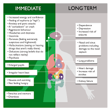 You should use 15 ml of acetone for every 1 gram of cocaine. Cocaine Factsheet Positive Choices