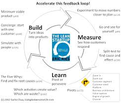 The Lean Startup Summary