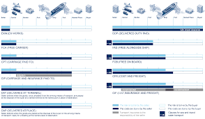 Incoterms 2010 Icc Official Rules For The Interpretation Of