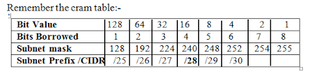 What Is Vlsm Explained With Examples