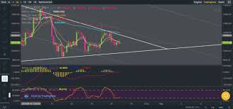 1 btc would fetch you 45041.15341202 usdt which gives you the actual and updated amount that you get once you trade btc to usdt. Bitcoin Price Analysis Btc Usdt Hourly Charts