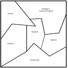 Learn how to do it yourself. Collaborating One Vital Piece Of The Puzzle In Educating Students With Visual Impairments Paths To Literacy