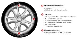 Reading Tyre Markings Car Tyre Tips Pneus Online