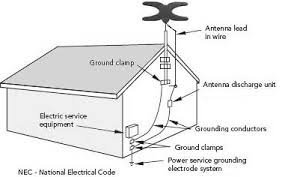 For system like these it is imperative that a good ground connection is made. How To Ground An Antenna In Different Ways That Works